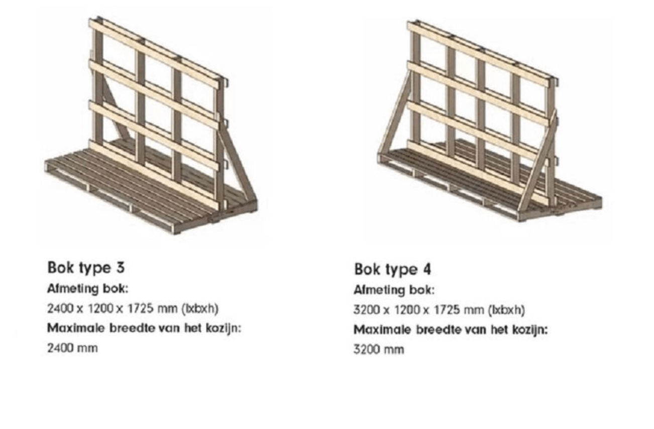Bok types