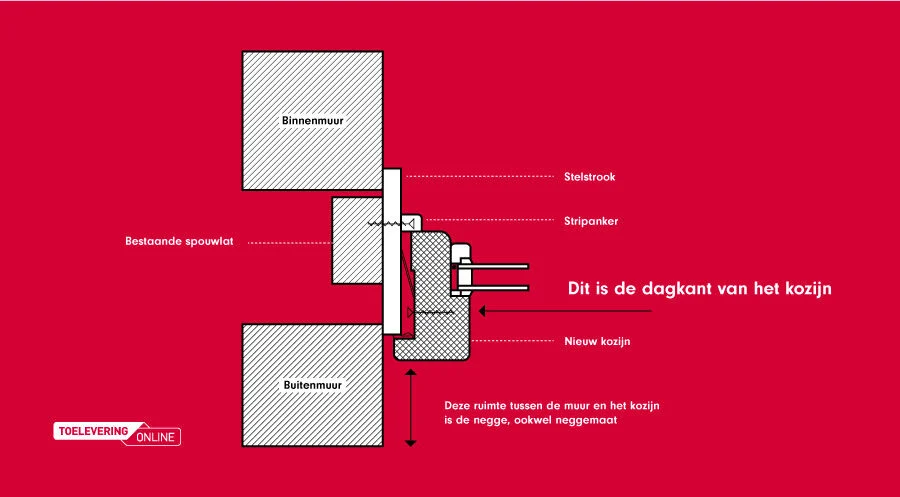 Dagkant illustratie